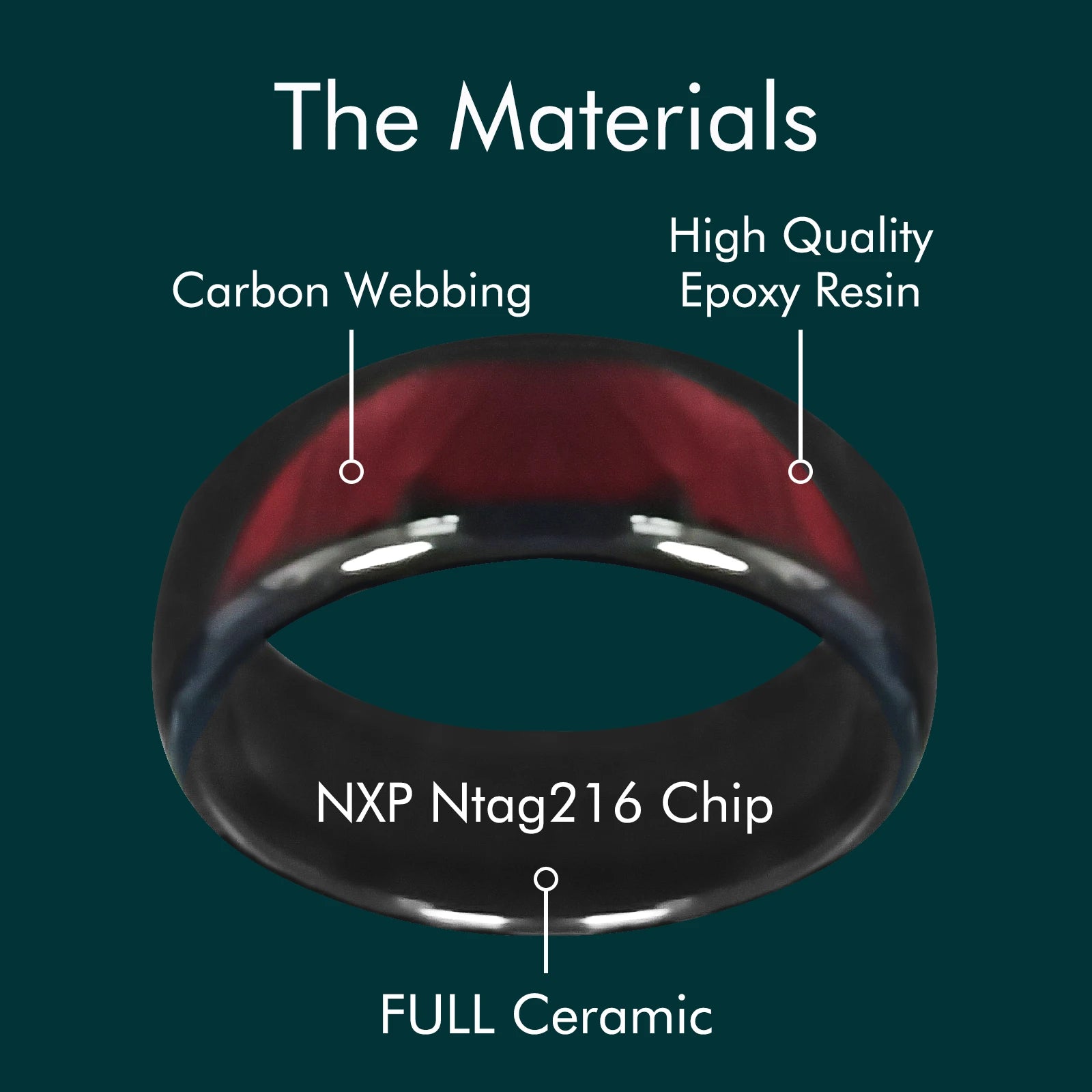 Ntag216 NFC Epoxy Ceramic Finger Ring